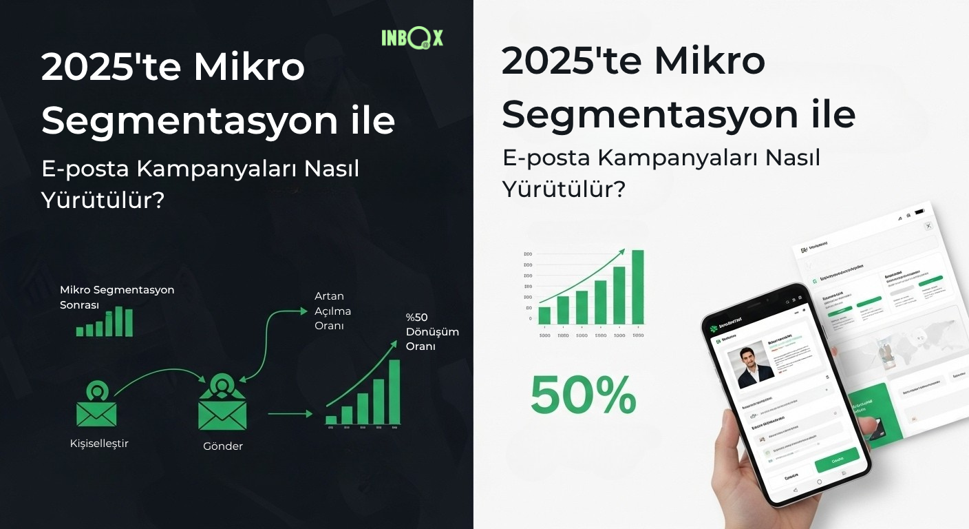 2025'te Mikro-Segmentasyon ile E-posta Kampanyaları