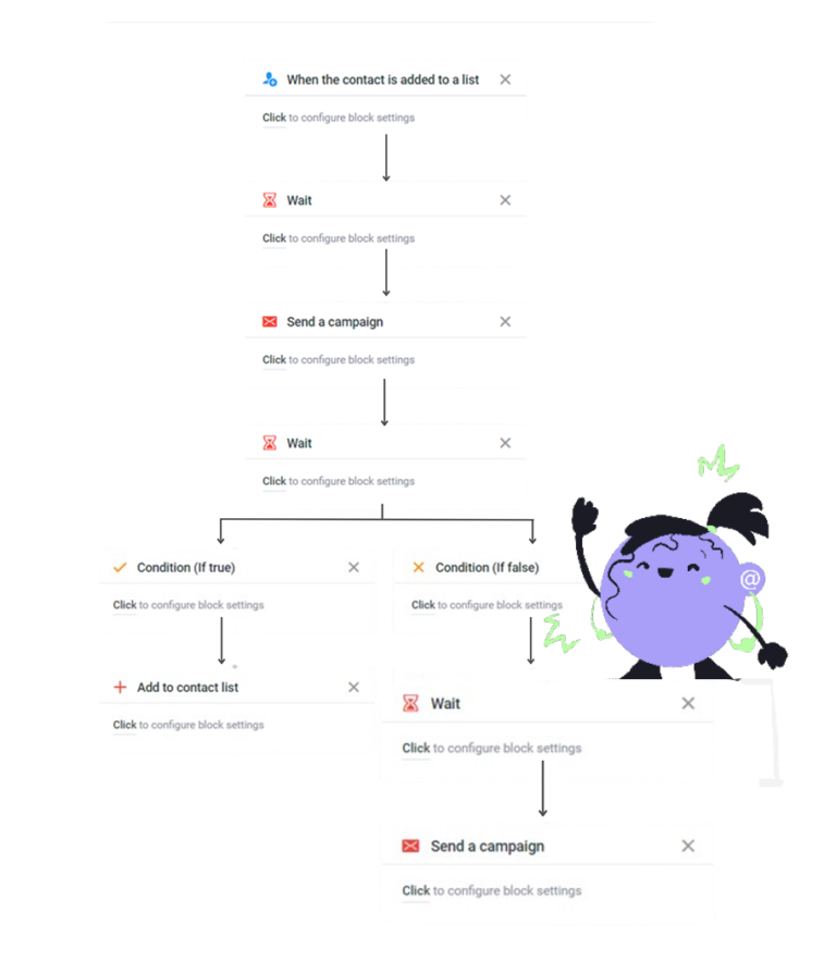 Create email marketing your subscribers will admire INBOX | Email ...